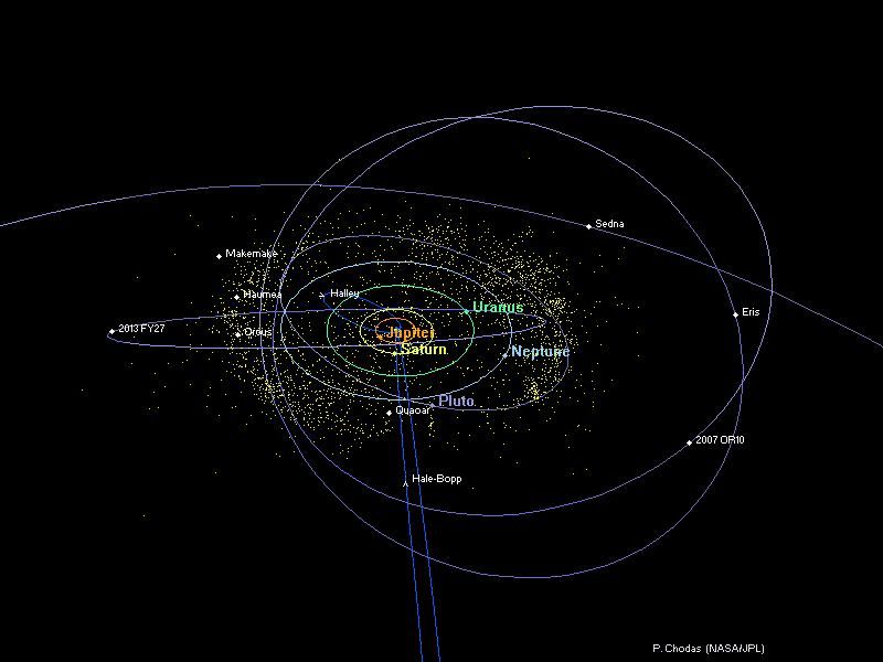 distant solar system diagram