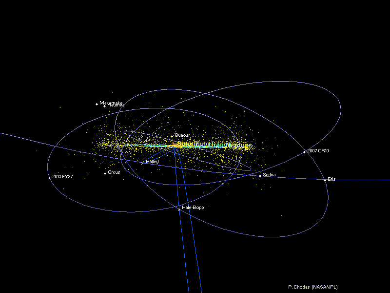 distant solar system diagram - edge view