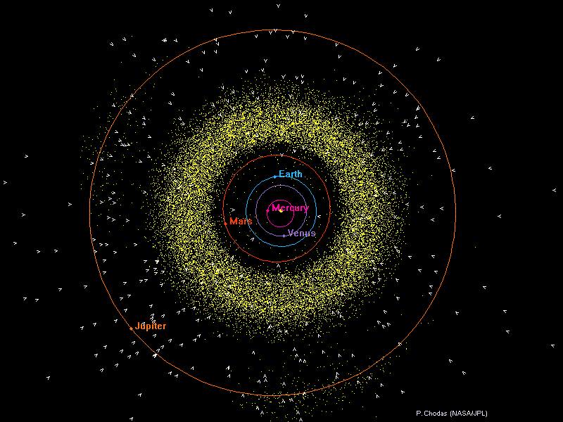 inner solar system diagram