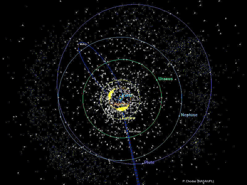 outer solar system diagram